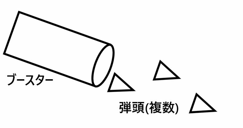 アグニ-5弾道ミサイルは弾頭三個の投射試験に成功したとされる。