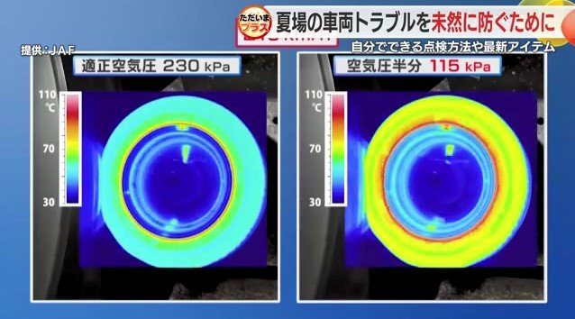 タイヤ空気圧の違いによる温度上昇の実験（JAF提供）