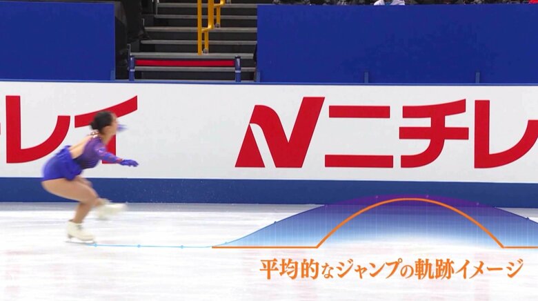 坂本のジャンプ（青）と平均的なジャンプの奇跡イメージ（オレンジ）の比較