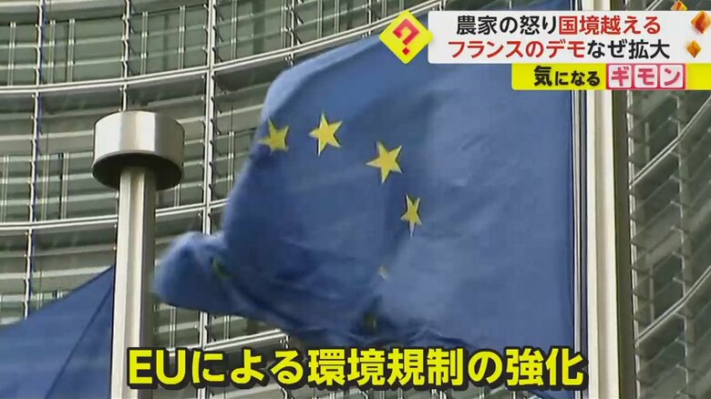 EUよる環境規制の強化に対してデモが行われている