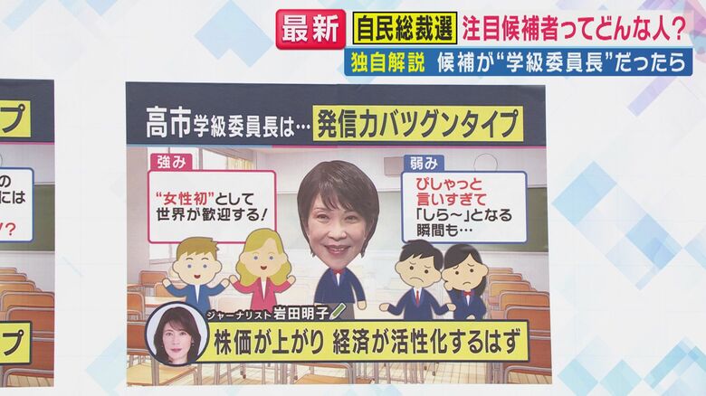 高市氏は「発信力バツグンタイプ」（関西テレビ「旬感ライブとれたてっ！」より）