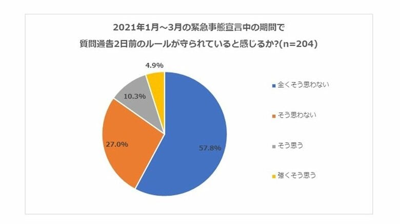 出典：株式会社ワーク・ライフバランスHP
