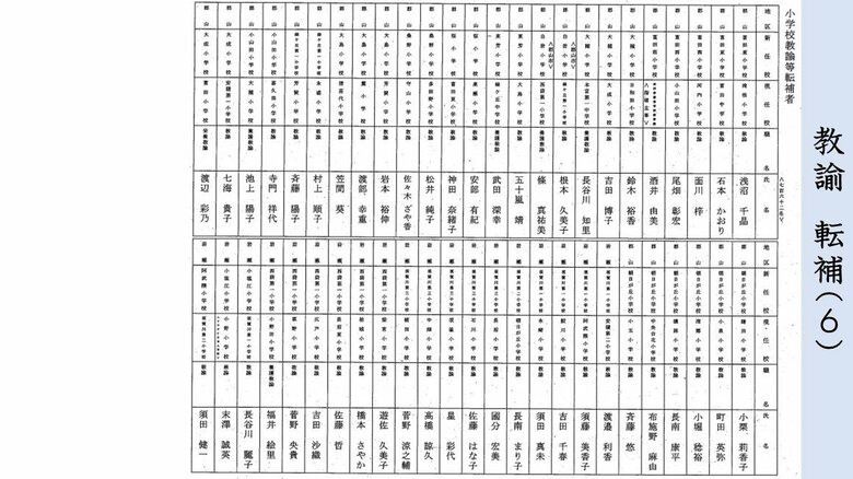 転補　小学校教諭（郡山・岩瀬地区）