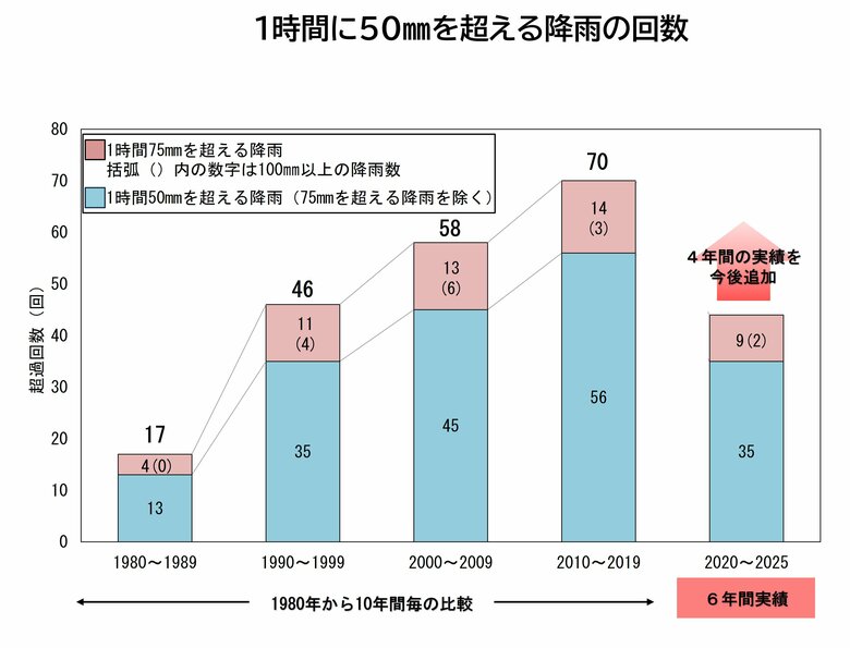 東京都提供