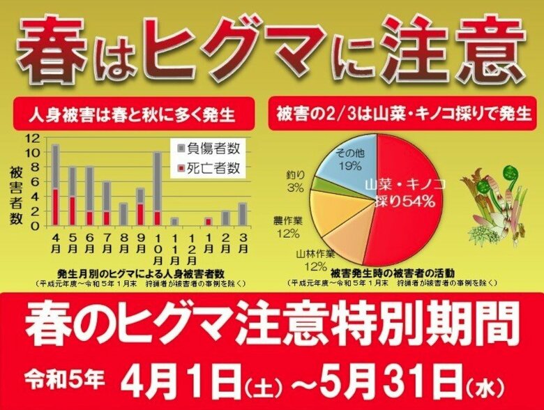 北海道による注意喚起のポスターより