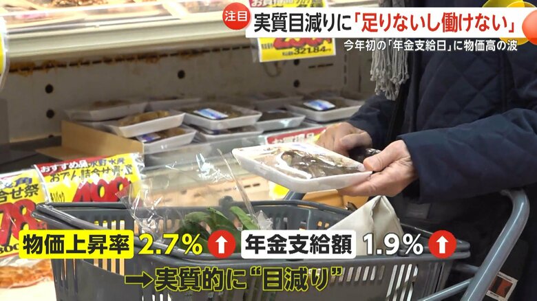 物価上昇率に年金の引き上げが追いつかず実質“目減りに”