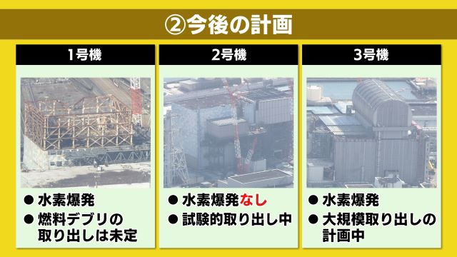 課題２　今後の計画