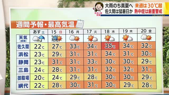 大雨のち真夏へ…来週は30℃超！週末は激しい雷雨に注意【静岡・ただいま天気 6/13】