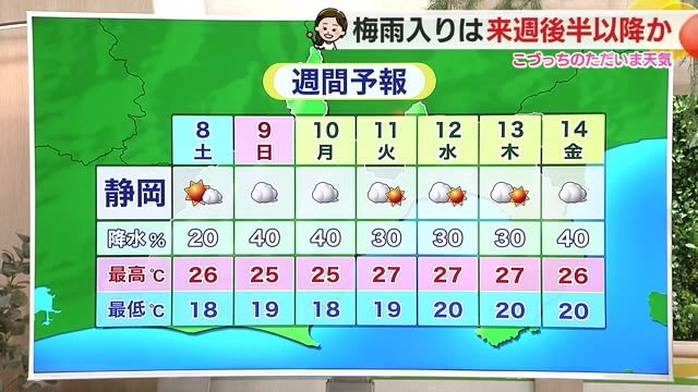 8日は洗濯日和　9日夜は全域で雨の予想　梅雨入りは来週後半か【静岡・ただいま天気 6/7】