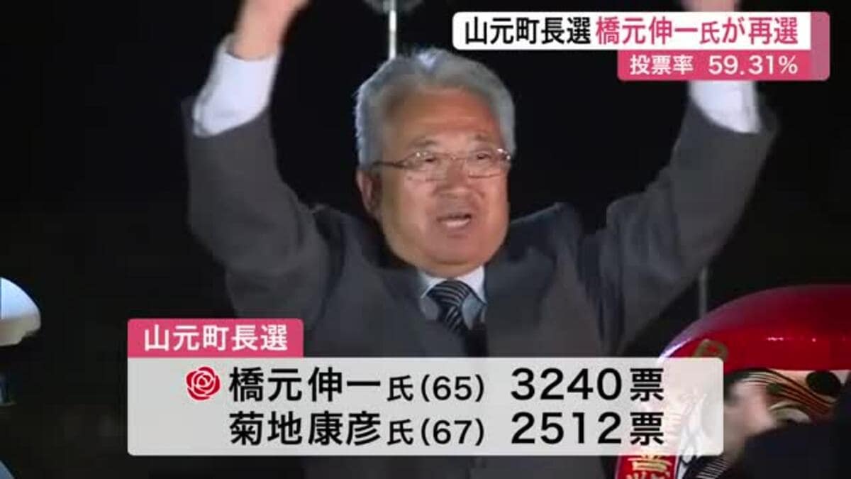 山元町長選挙 現職の橋元伸一氏が再選 新人を破る 「子育て充実」掲げ2回目の当選果たす〈宮城〉