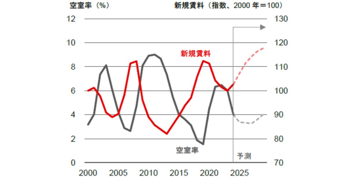 新レポート発行】不動産マーケットリサーチレポートVol.284
