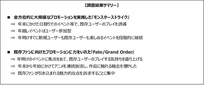 全方位的な モンスターストライク と既存ファンに集中した Fate Grand Order