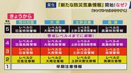 「危険警報・レベル4が出た時にはすでに避難が完了しているように」と片平気象予報士　5月28日から「注意報・警報」変わる　大雨・土砂災害…それぞれに「レベル」で危険度がわかりやすく