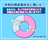 【ワカモノリサーチ調査】令和の現役高校生の６割以上「モノマネが人生に役立つ」と思っていることが判明！