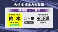 錦木（岩手・盛岡市出身）が玉正鳳に押し出しで勝利　6勝6敗の五分に　大相撲初場所12日目