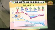 衣替えはあす金曜がチャンス!スッキリとした秋晴れに【ただいま天気 10/14】