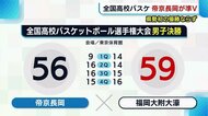 新潟県勢初の優勝逃すも… 男子バスケ全国高校選手権 帝京長岡が準優勝!