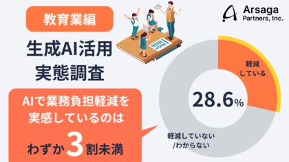 【生成AI活用実態調査|教育業編】「AIで業務がラクになった」教員は3割未満。便利なはずのAIが新たな業務を生む側面も