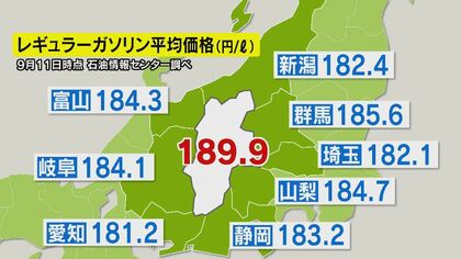 「長野は離島と同じ状況」ガソリン列車輸送でコスト増…全国平均より5円、隣県より8円ほど高い　国に支援要望へ