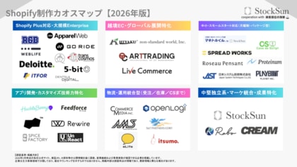 『Shopify制作カオスマップ【2026年版】』を独自検証～掲載全36社・6カテゴリーの分類実態を公式サイトで確認。Shopify制作会社選びで失敗しないための見極め方～