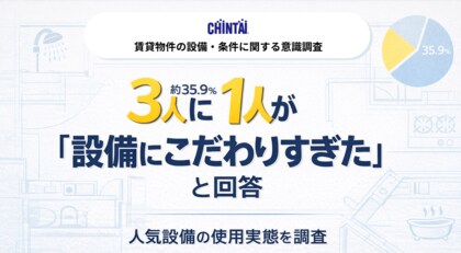 3人に1人が「設備にこだわりすぎた」と回答-こだわったのに使わなかった設備条件を調査-