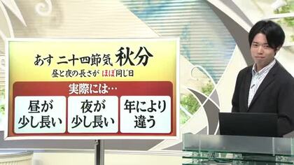 【天気／山形】山形市27.7℃で9月上旬並み＆23日の日中も穏やか　中村友祐気象予報士の予報(1)