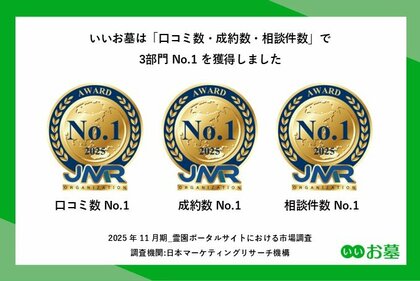 日本最大級のお墓情報サイト『いいお墓』が霊園ポータルサイトにおける市場調査で3冠を達成