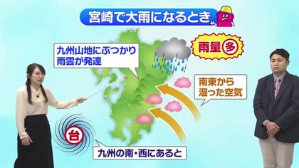 9月3日（木）宮崎の天気