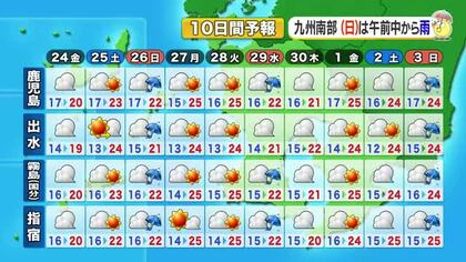 かごしま天気速報（4/23）24日は曇りがち　奄美は雨