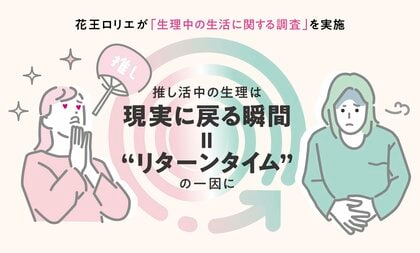 【花王ロリエが「生理中の生活に関する調査」を実施】生理中、3人に2人が推し活で諦めていることがあると判明約5割は経血漏れによって、推し活の頻度に変化があると回答