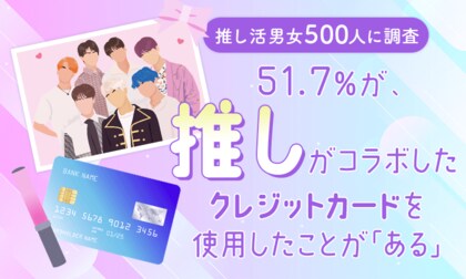 【推し活男女500人に調査】51.7%が、推しがコラボしたクレジットカードを使用したことが「ある」