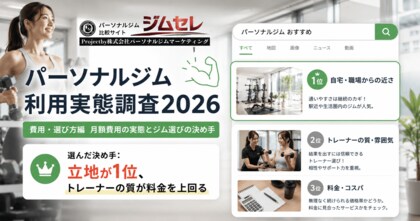 パーソナルジム利用者はいくら払っている？ジム選びの決め手は「通いやすさ」が最多【利用実態調査2026】
