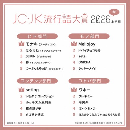 JC・JK流行語大賞2026上半期を発表！「ルッキズム風刺画」「setlog」「ワホー」がランクイン！