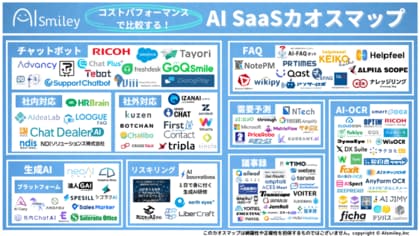 AI SaaSカオスマップを初公開!生成AIをはじめとした125サービスをコストパフォーマンスで比較!