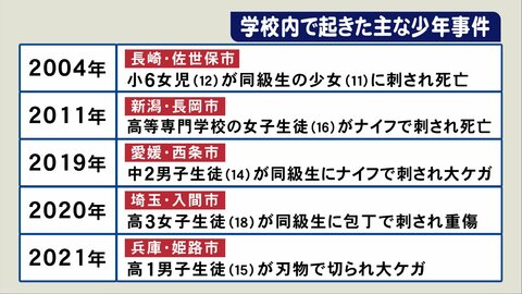 外部からの不審者対策は進むも…“生徒の刃物持ち込み”想定せず 中3刺殺事件で考える学校現場の危機管理