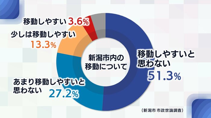 アンケート