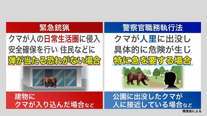 「緊急銃猟」と「警察官職務執行法」の違い