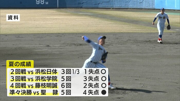 2024年夏の甲子園 静岡県大会の成績
