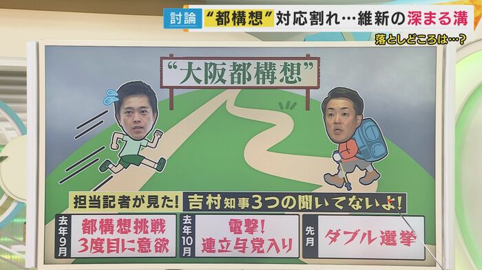 『3つの聞いてない！」が続き維新内にハレーションが起きた