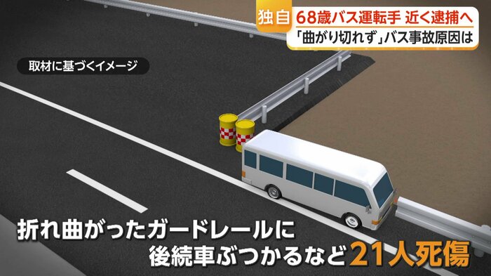 緩やかなカーブでマイクロバスがガードレールに衝突