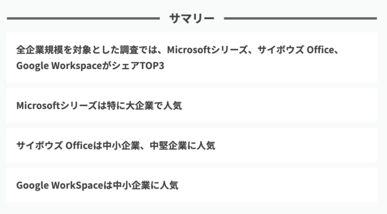 【グループウェア市場調査】大企業向けのMicrosoftシリーズ、中堅~中小企業向けのサイボウズ Office、万能タイプのGoogle Workspaceがシェア上位に。