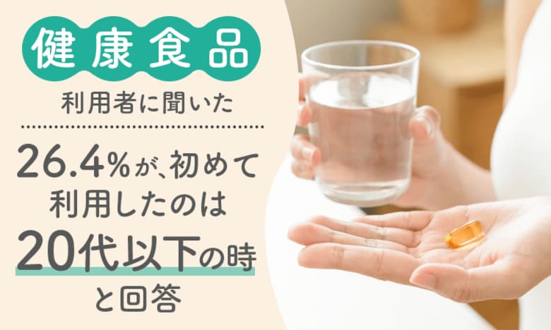 【健康食品利用者に聞いた】26.5%が、初めて利用したのは「20代以下の時」と回答