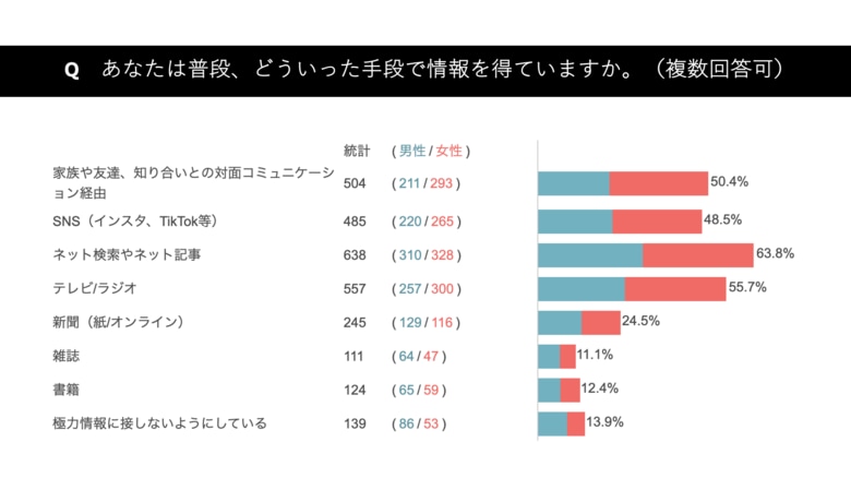 【提言】ジユウ研究所「情報からの自由」