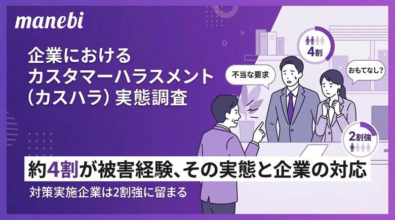 【manebi調査】対策急務の「カスハラ」。約4割が被害経験、9割超が対等な関係を要求