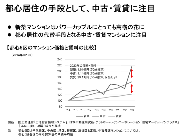 【新レポート発行】不動産マーケットリサーチレポートVol.252「パワーカップルの都心居住~新築マンション以外の選択肢~」