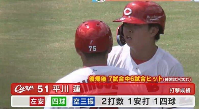 カープ２軍情報　平川や小園がアピール　河野は７回無失点　由宇でタイガース戦｜FNNプライムオンライン