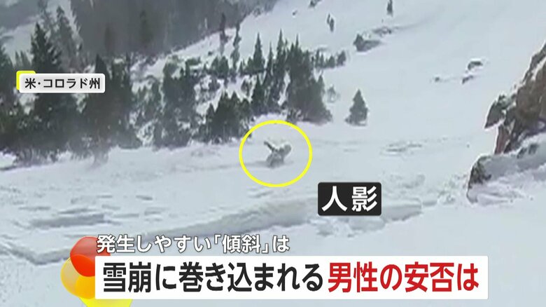 【緊迫】滑走中に雪崩に巻き込まれる人影…救助に向かうとさらに雪崩発生「傾斜30度以上で発生しやすい」　アメリカ｜FNNプライムオンライン