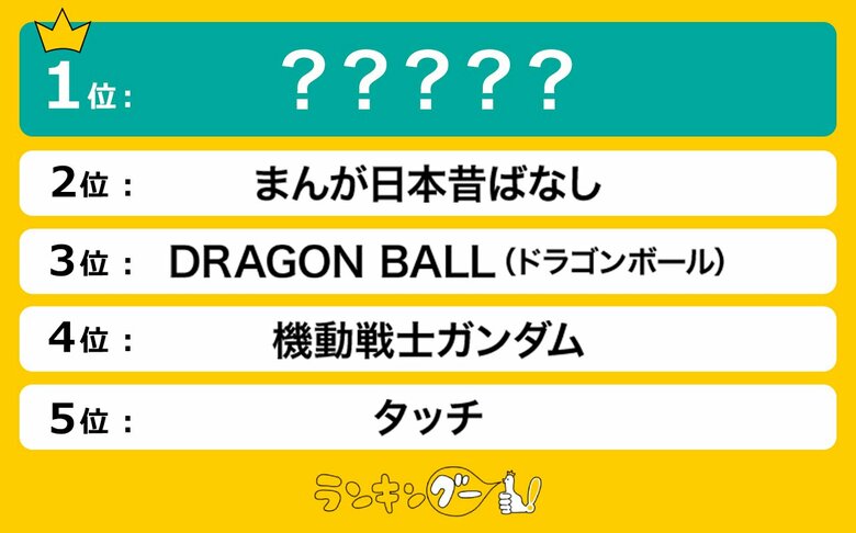 もう一度観たい!「昔の懐かしいアニメ」を調査。1位はあの熱血野球アニメ!