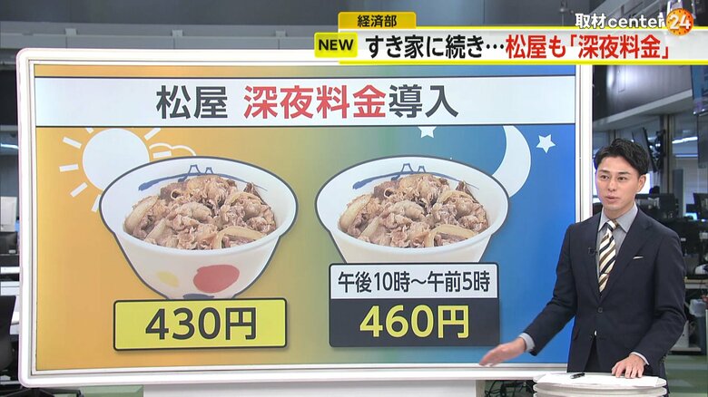 【解説】並盛430円が「460円」に…松屋で16日から「深夜料金」導入へ　午後10時から午前5時まで“7％加算”｜FNNプライムオンライン