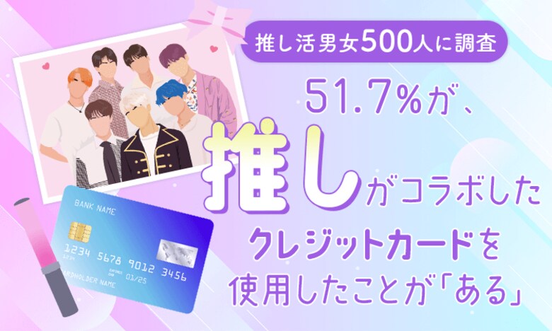 【推し活男女500人に調査】51.7%が、推しがコラボしたクレジットカードを使用したことが「ある」